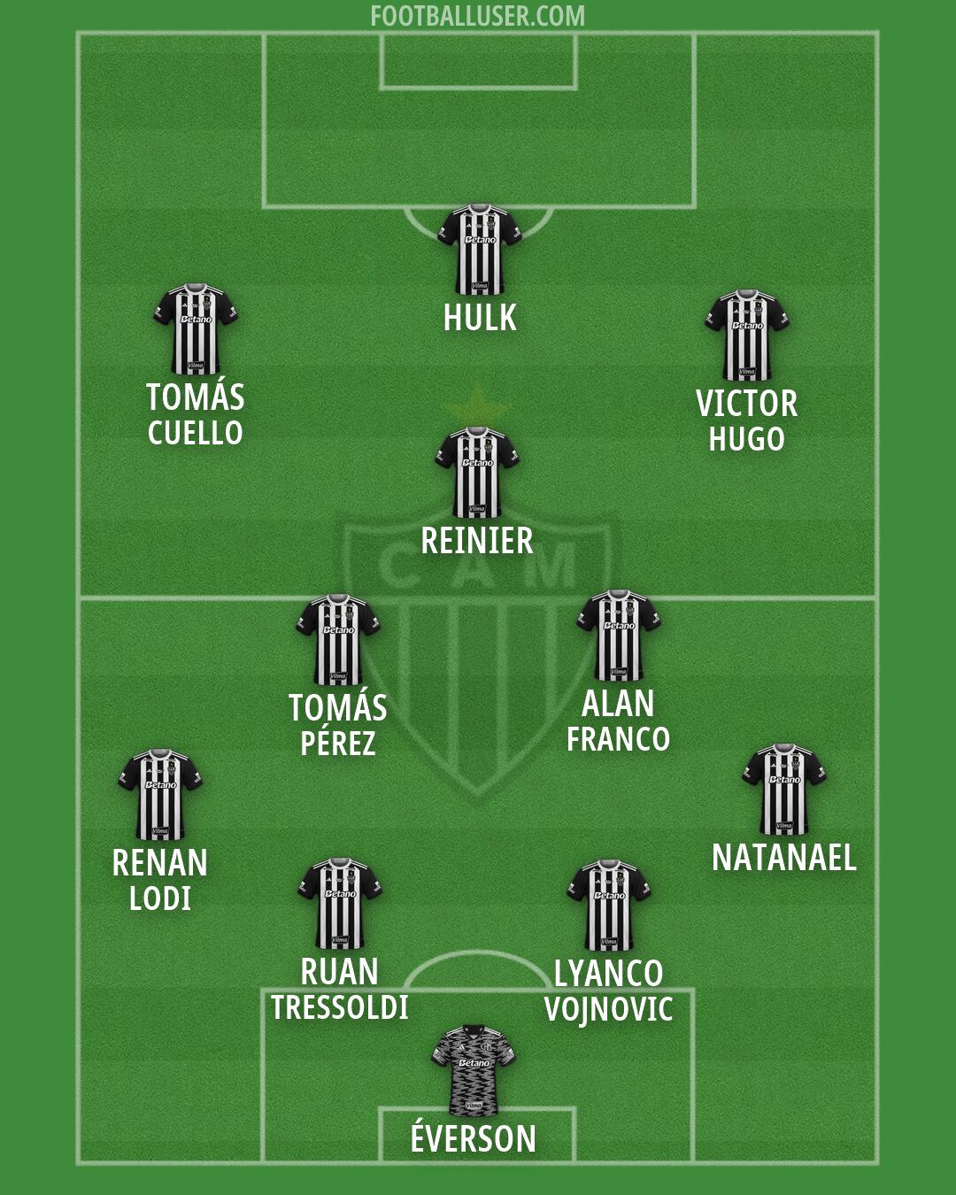 Atlético Mineiro Formation 2026