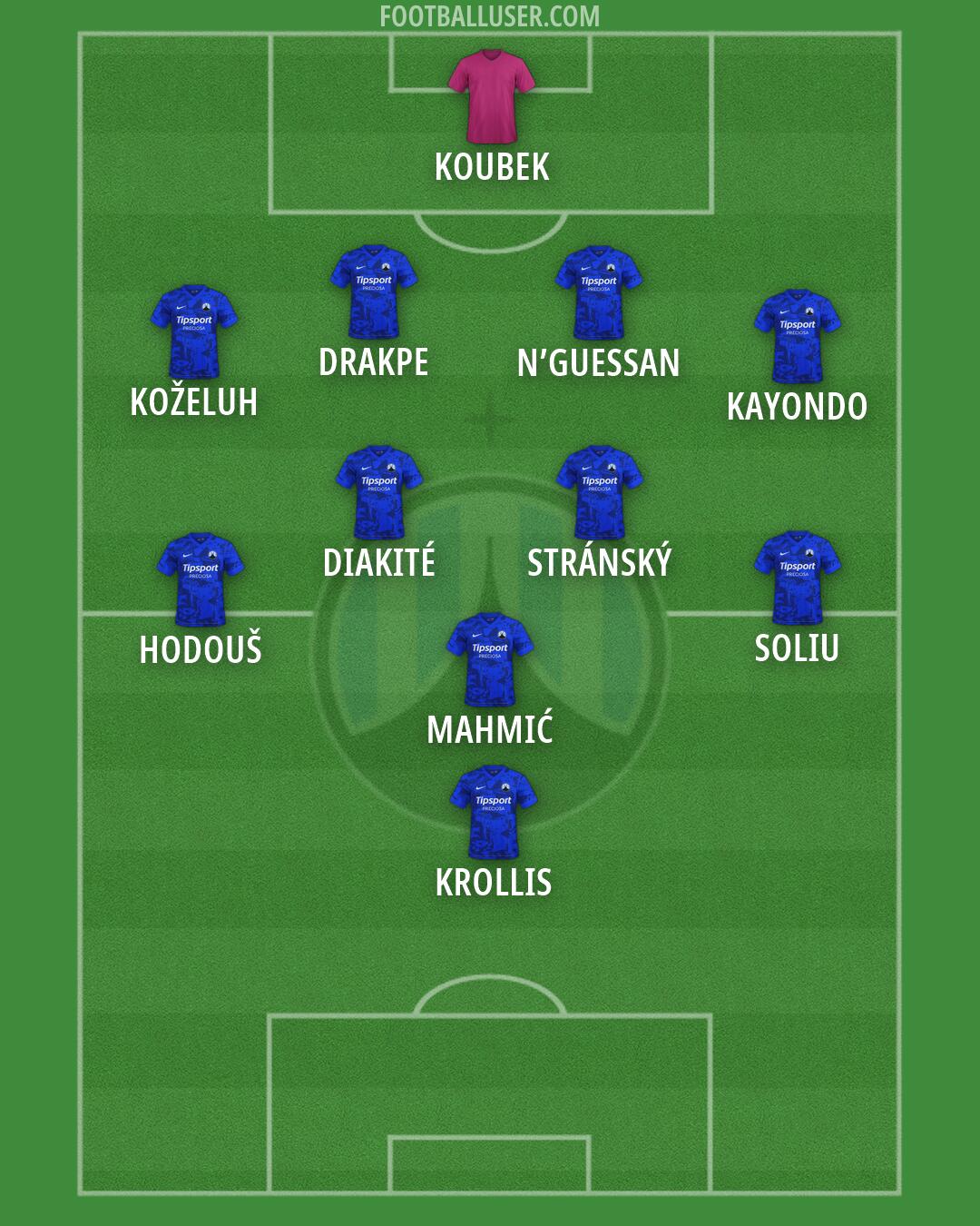 Slovan Liberec Formation 2026
