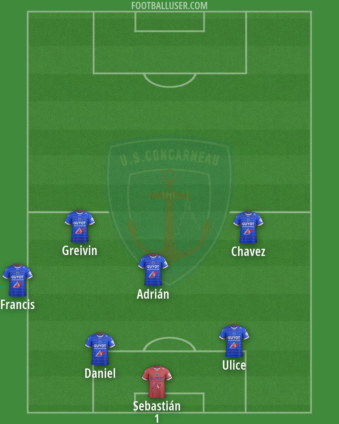 Concarneau Formation 2026