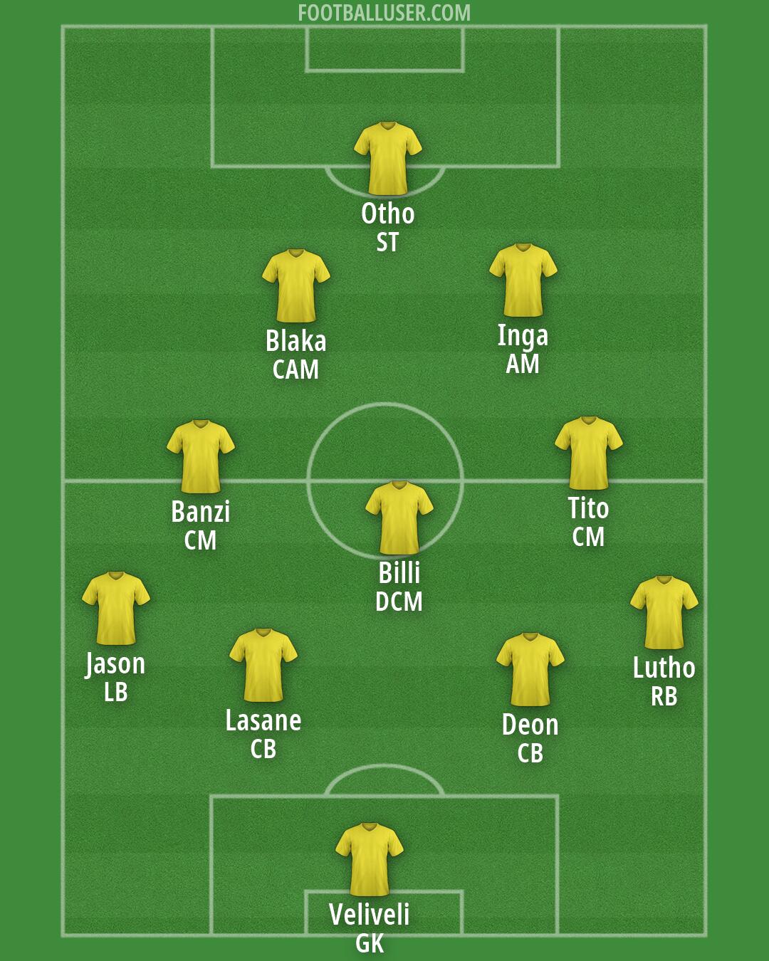 Custom Team Formation 2026