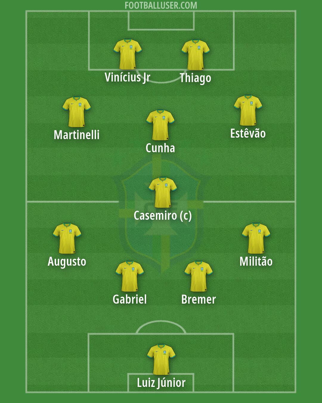 Brazil Formation 2026