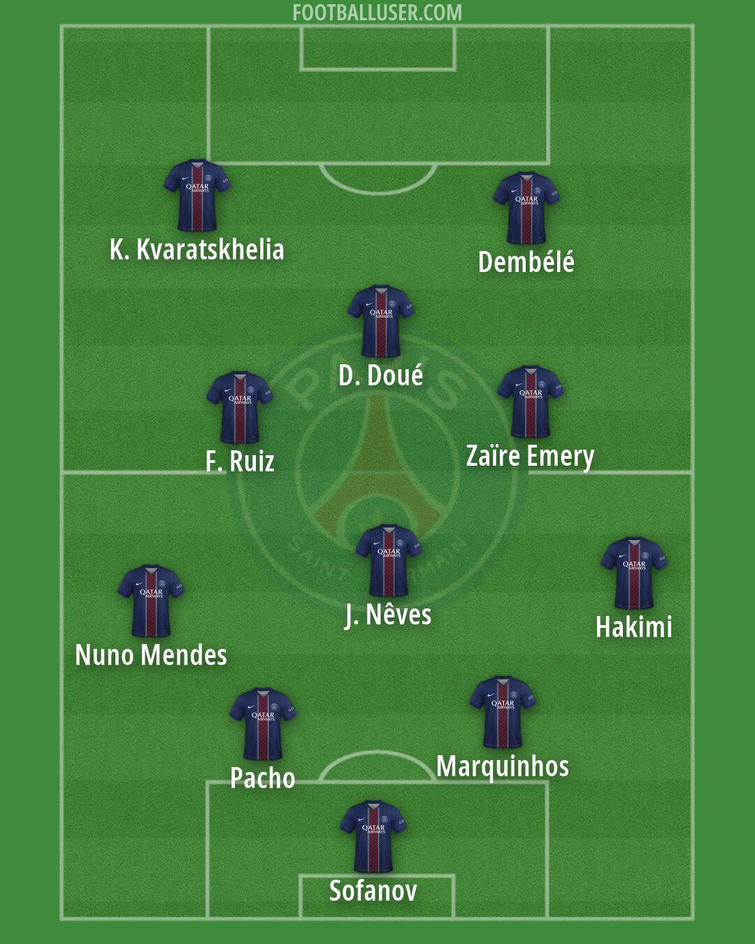 PSG Formation 2026