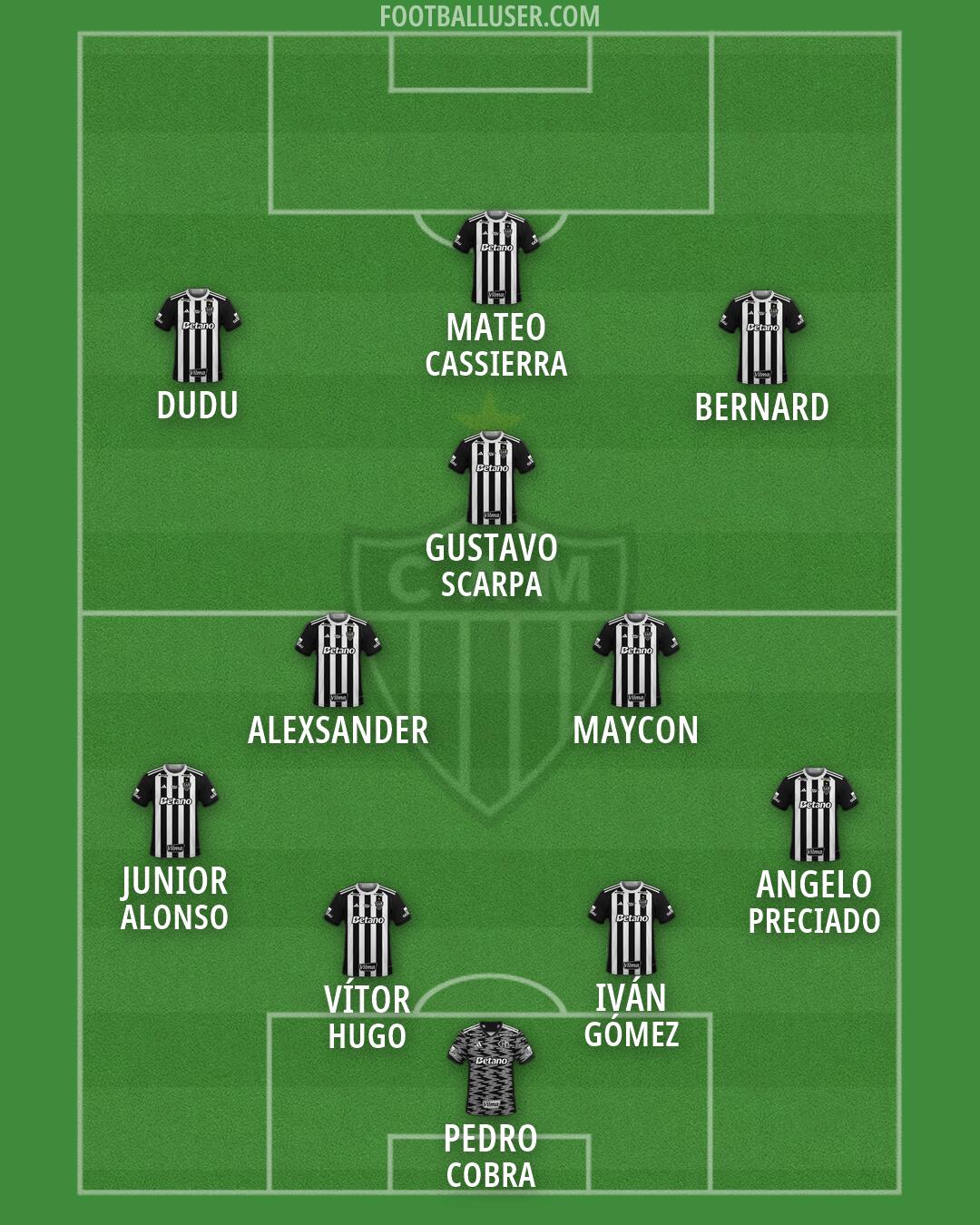 Atlético Mineiro Formation 2026