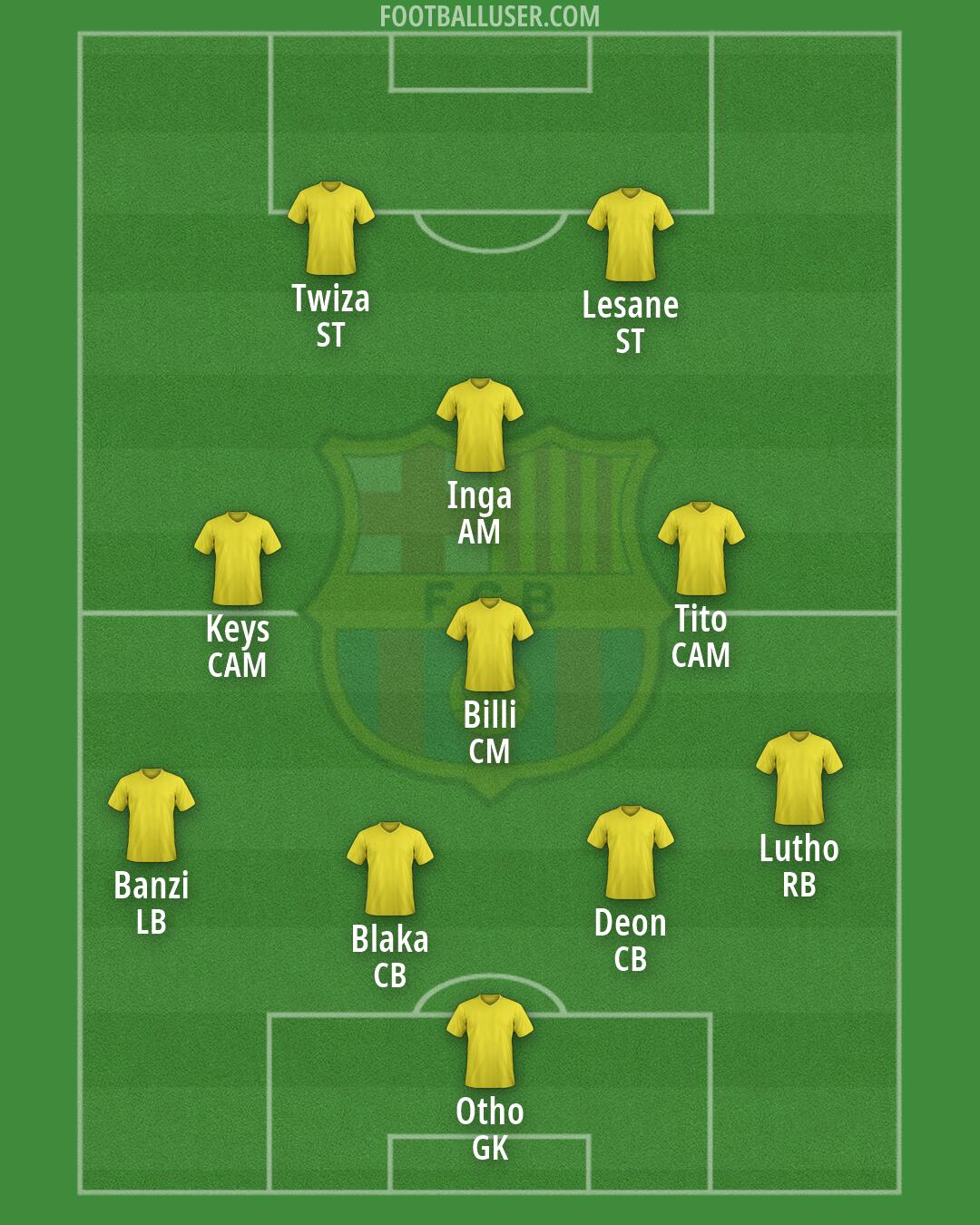Barcelona Formation 2026