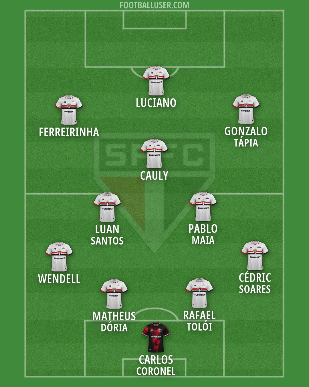 São Paulo Formation 2026