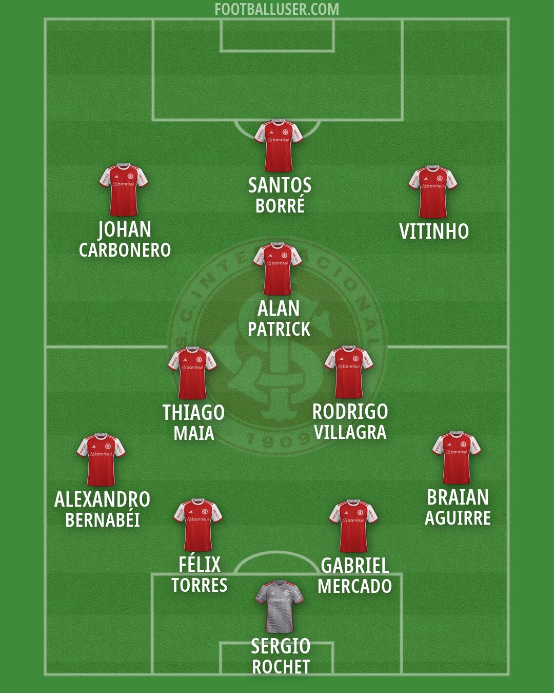 Internacional Formation 2026