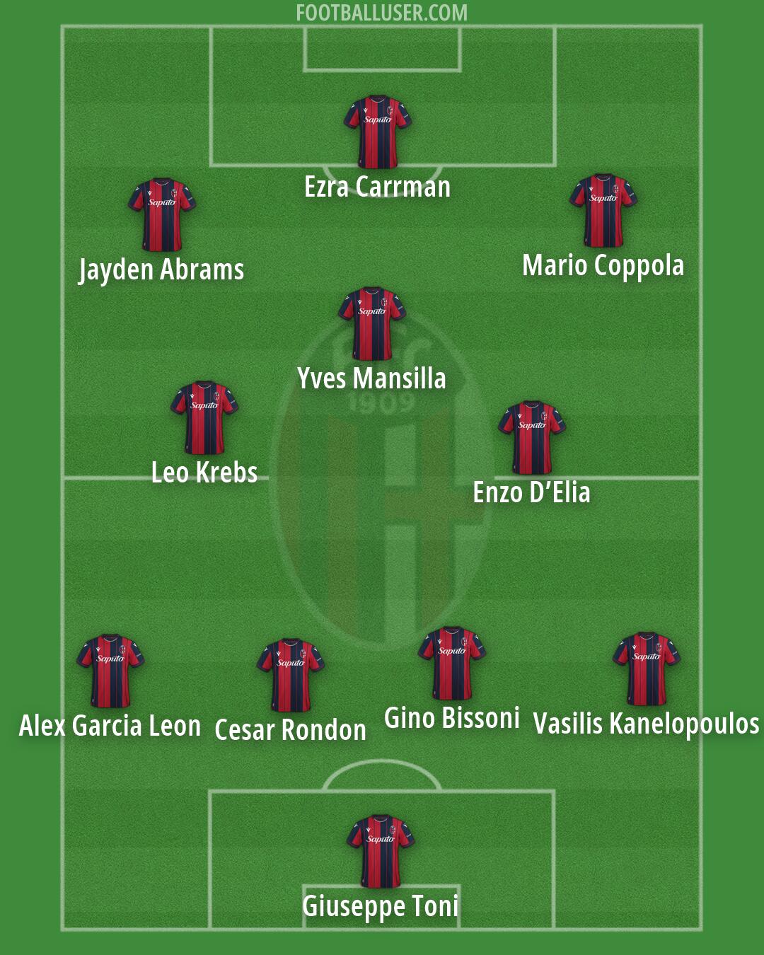 Bologna Formation 2026