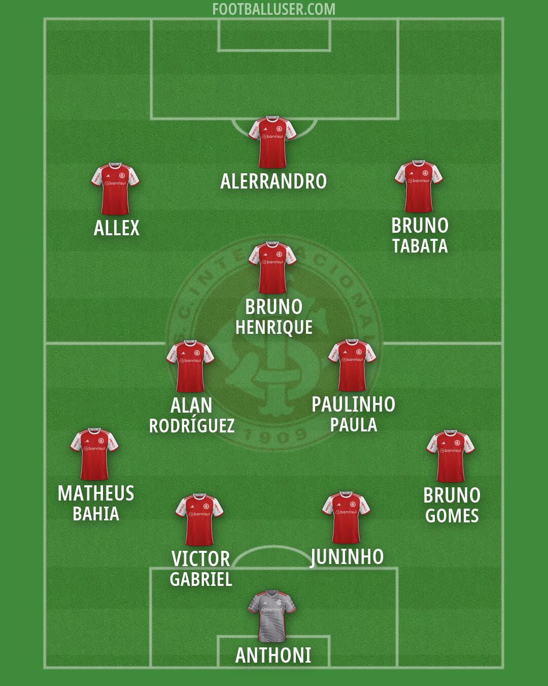 Internacional Formation 2026