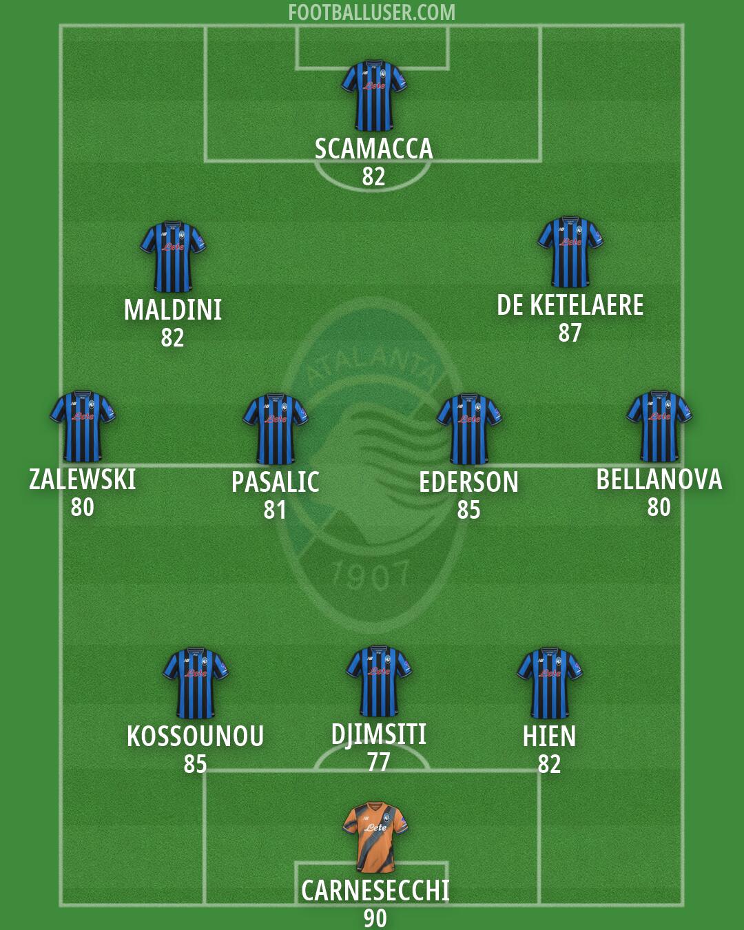 Atalanta Formation 2026