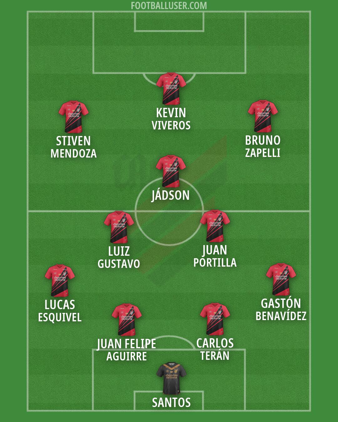 Athlético Paranaense Formation 2026