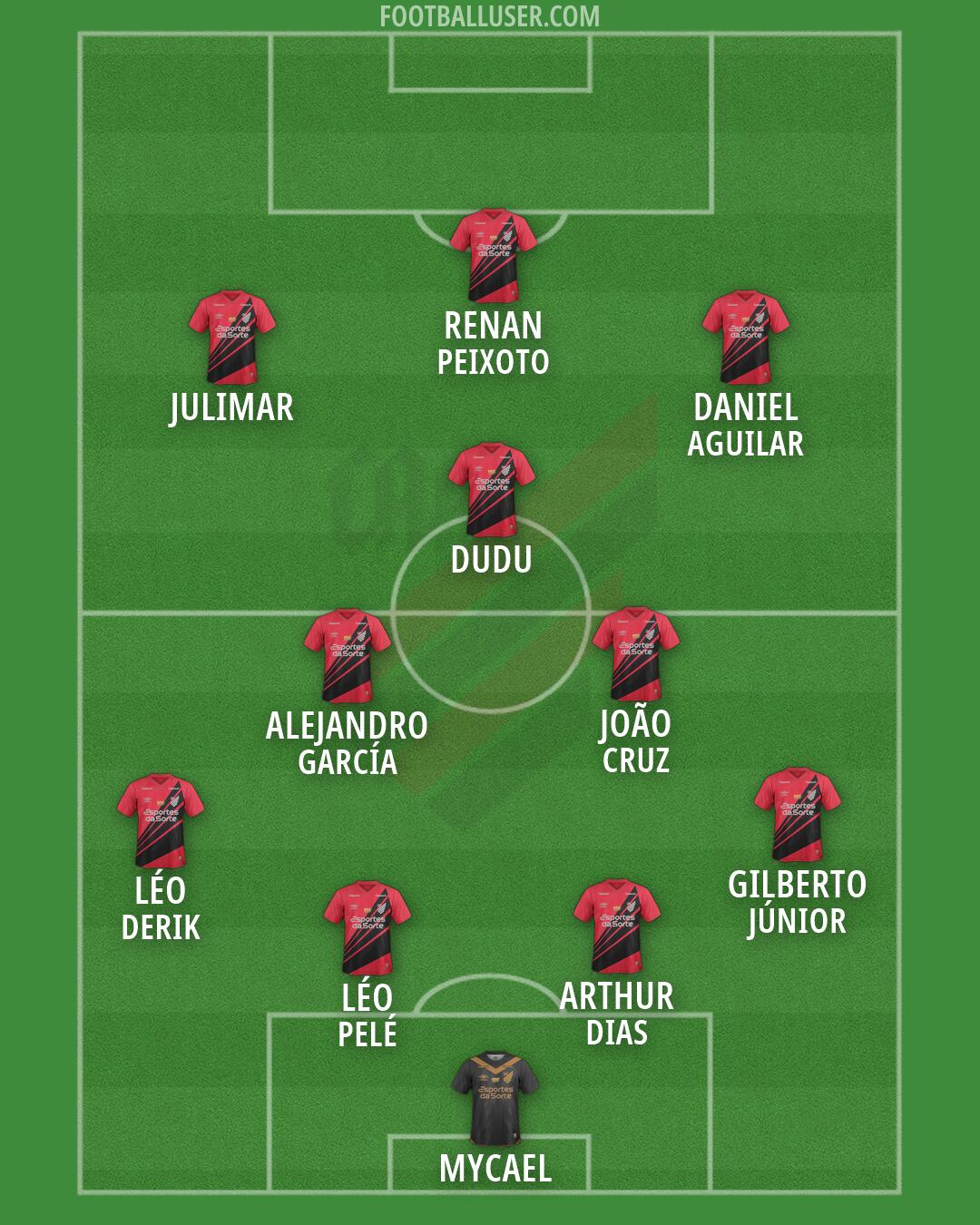 Athlético Paranaense Formation 2026