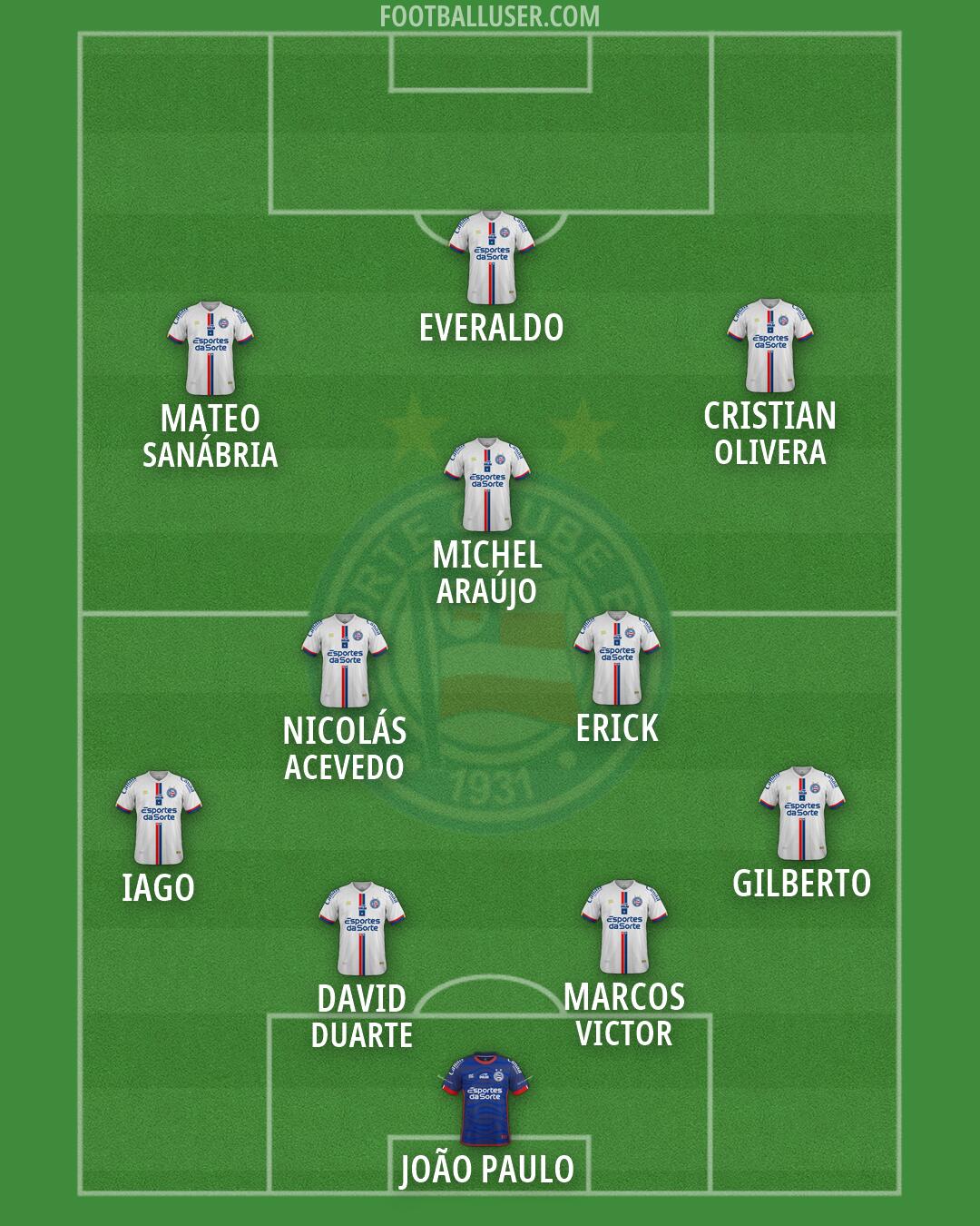 Bahia Formation 2026