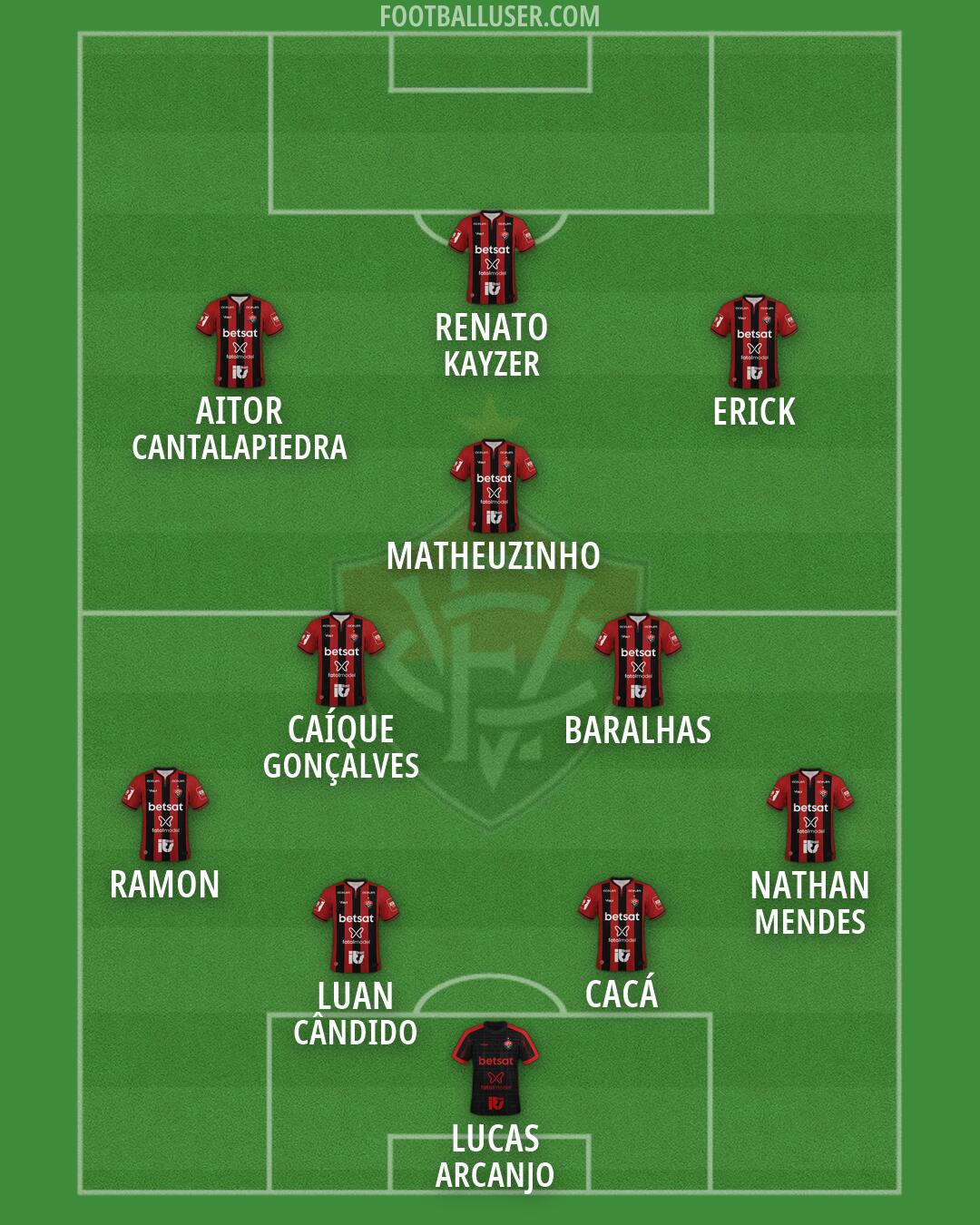 Vitória Formation 2026