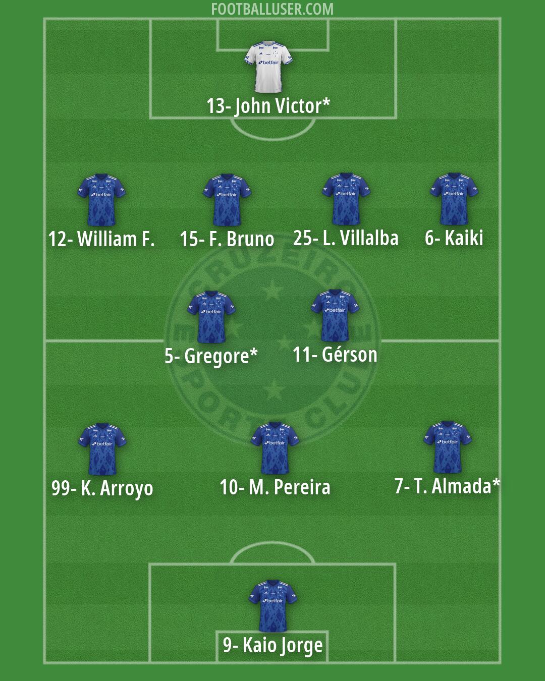 Cruzeiro Formation 2026