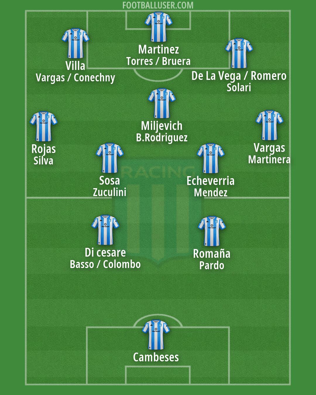 Racing Club Formation 2026