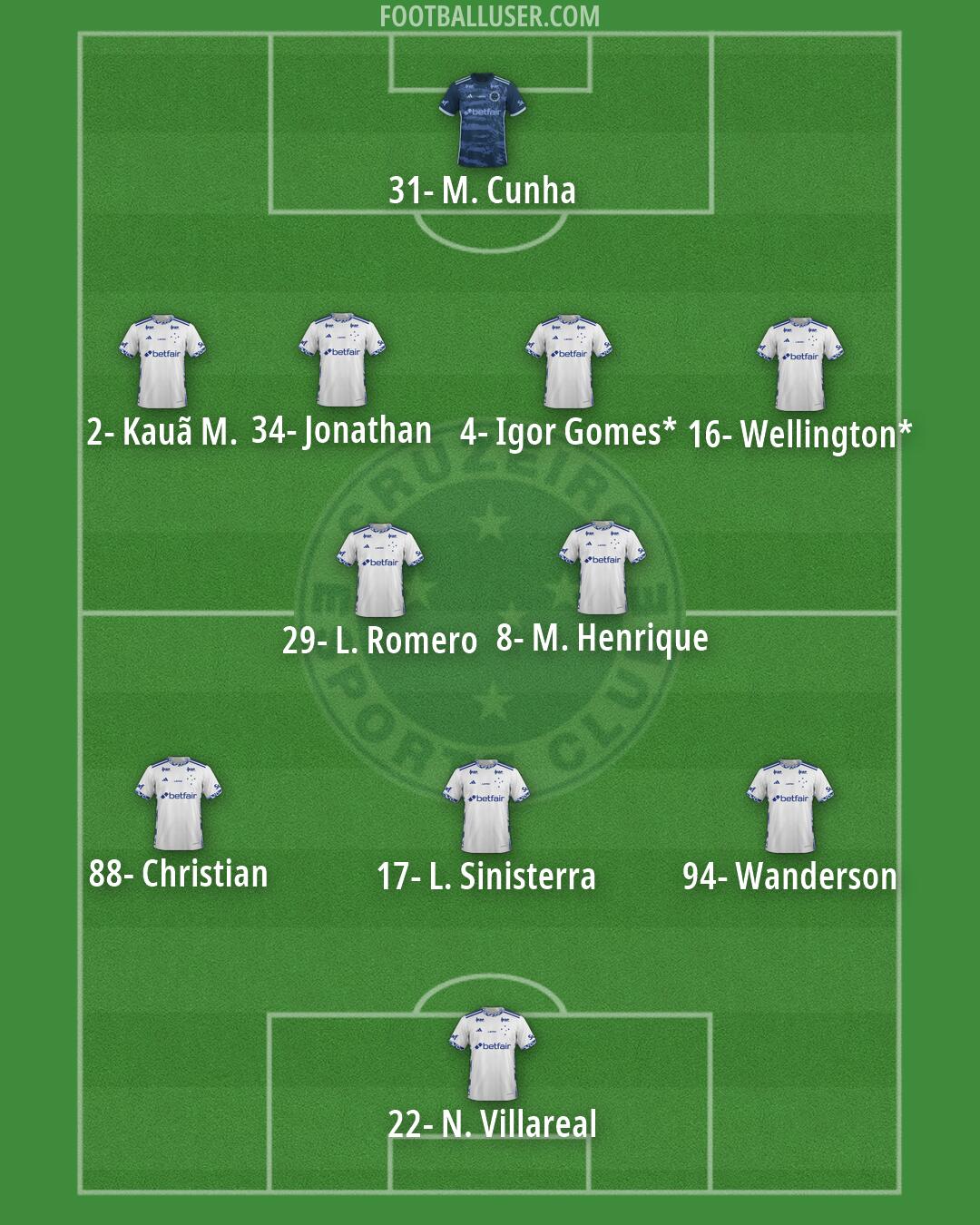 Cruzeiro Formation 2026
