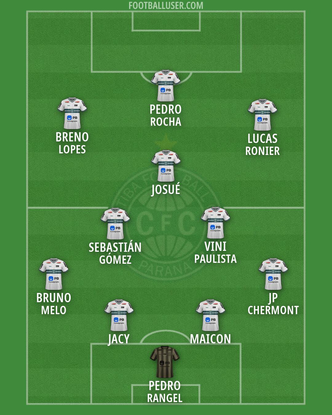 Coritiba Formation 2026