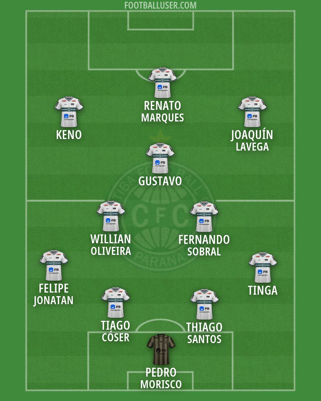 Coritiba Formation 2026