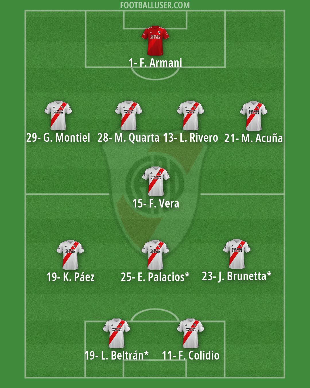 River Formation 2026