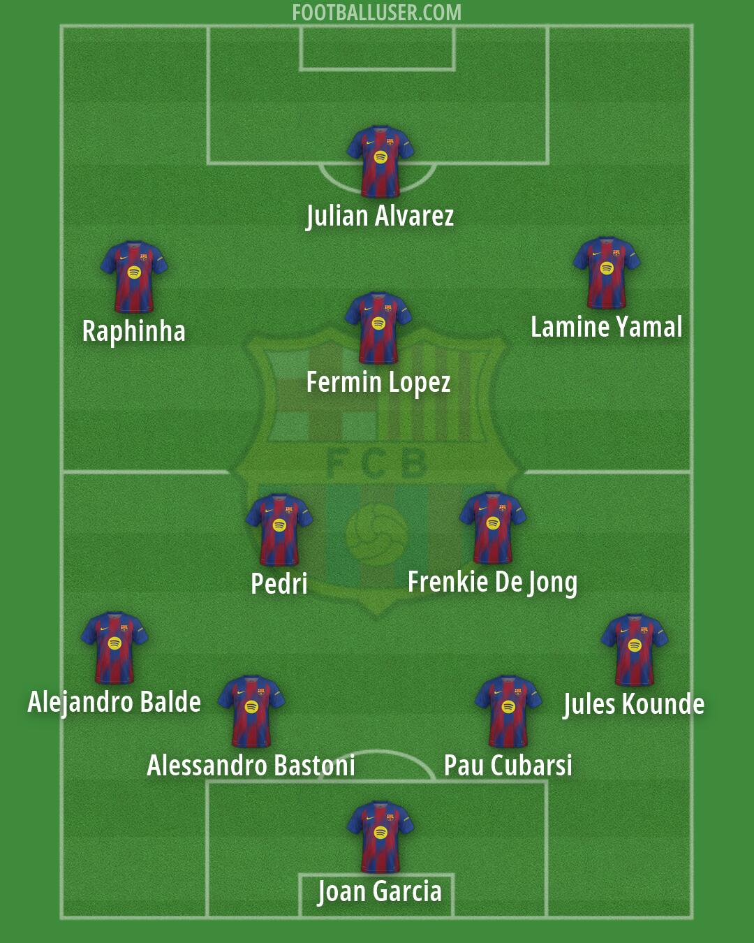 Barcelona Formation 2026