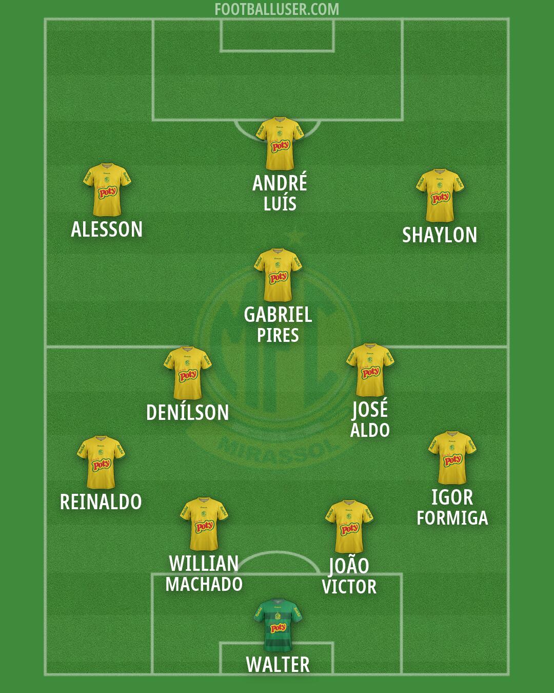 Mirassol Formation 2026