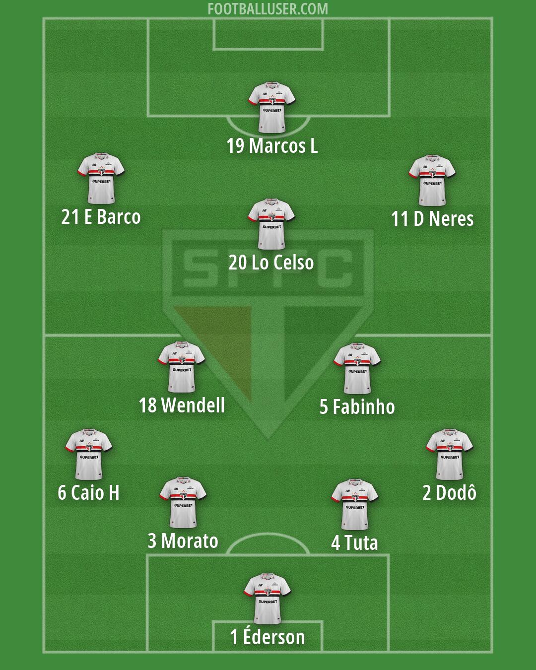 São Paulo Formation 2026