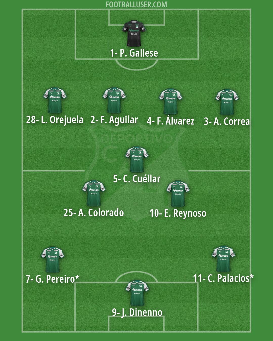 Deportivo Cali Formation 2026