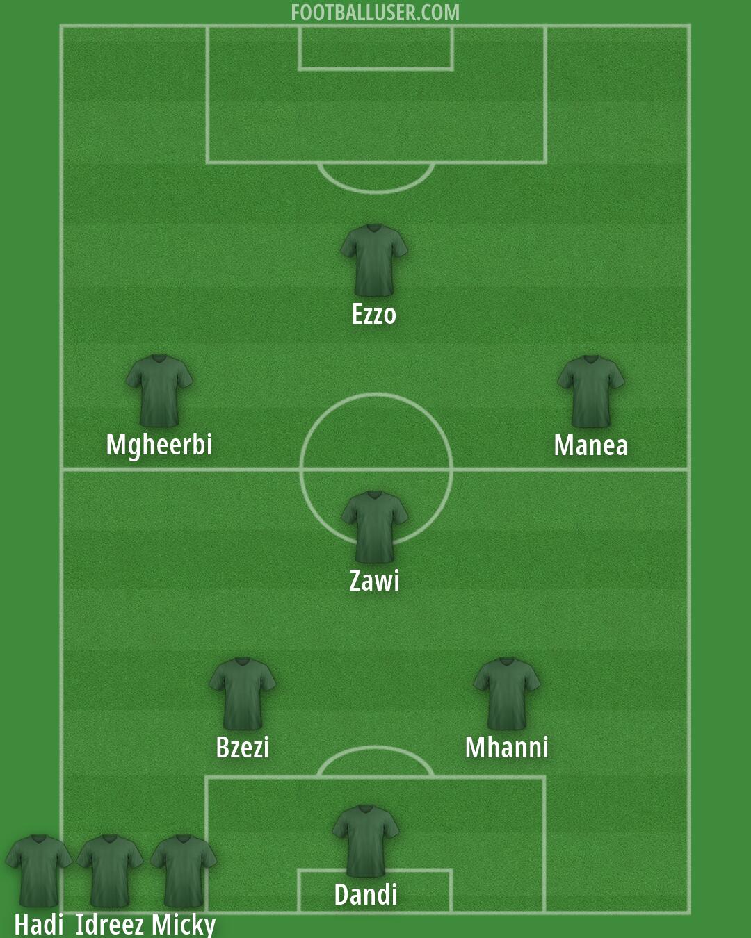 Custom Team Formation 2026