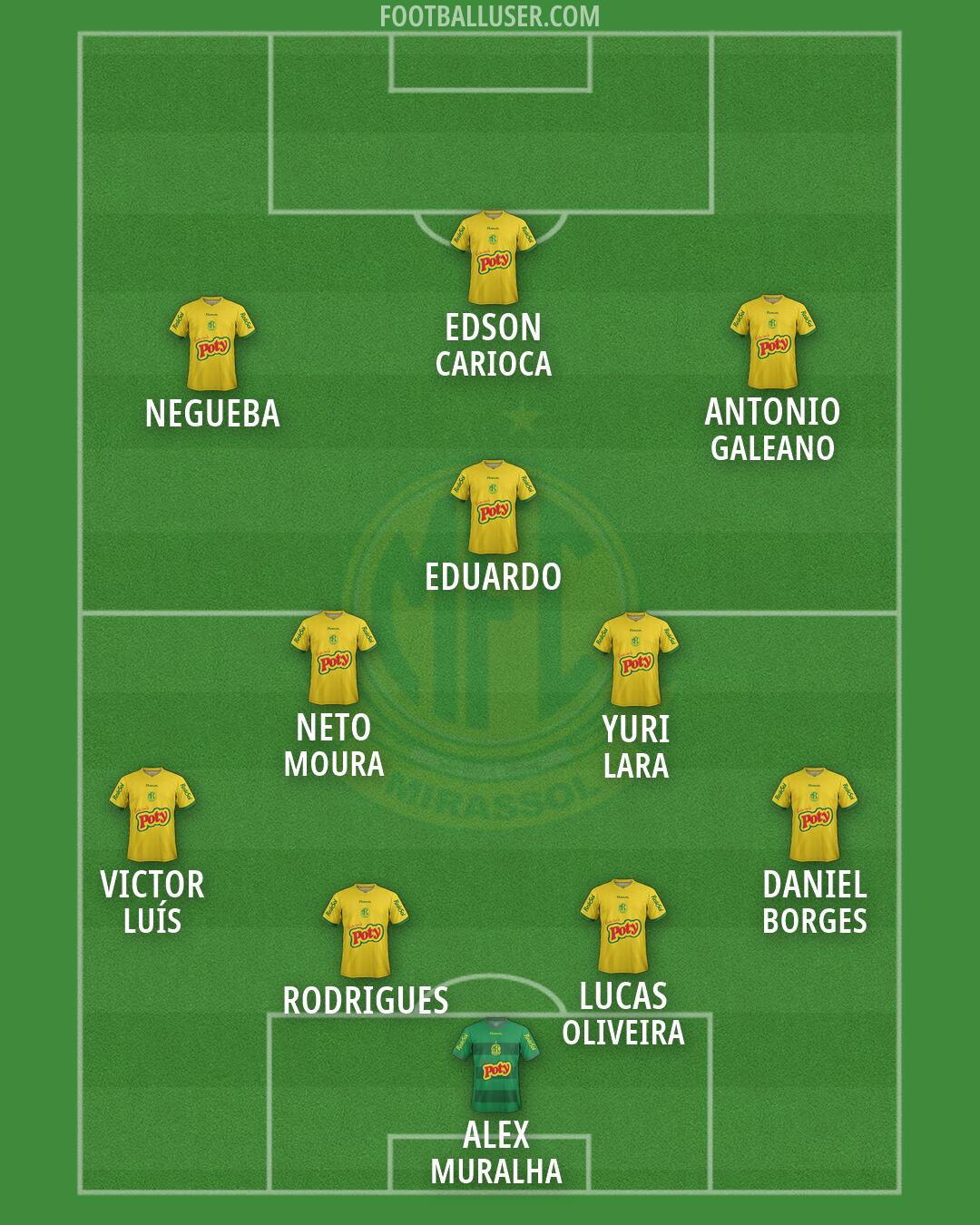 Mirassol Formation 2026