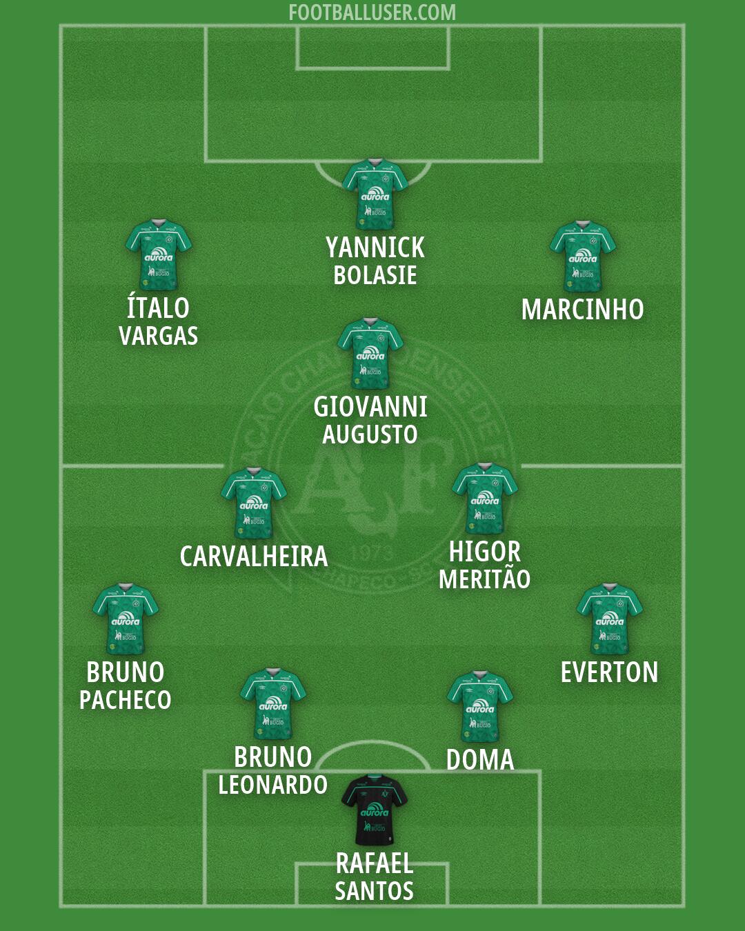 Chapecoense Formation 2026