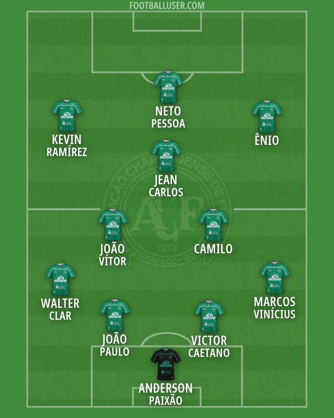 Chapecoense Formation 2026