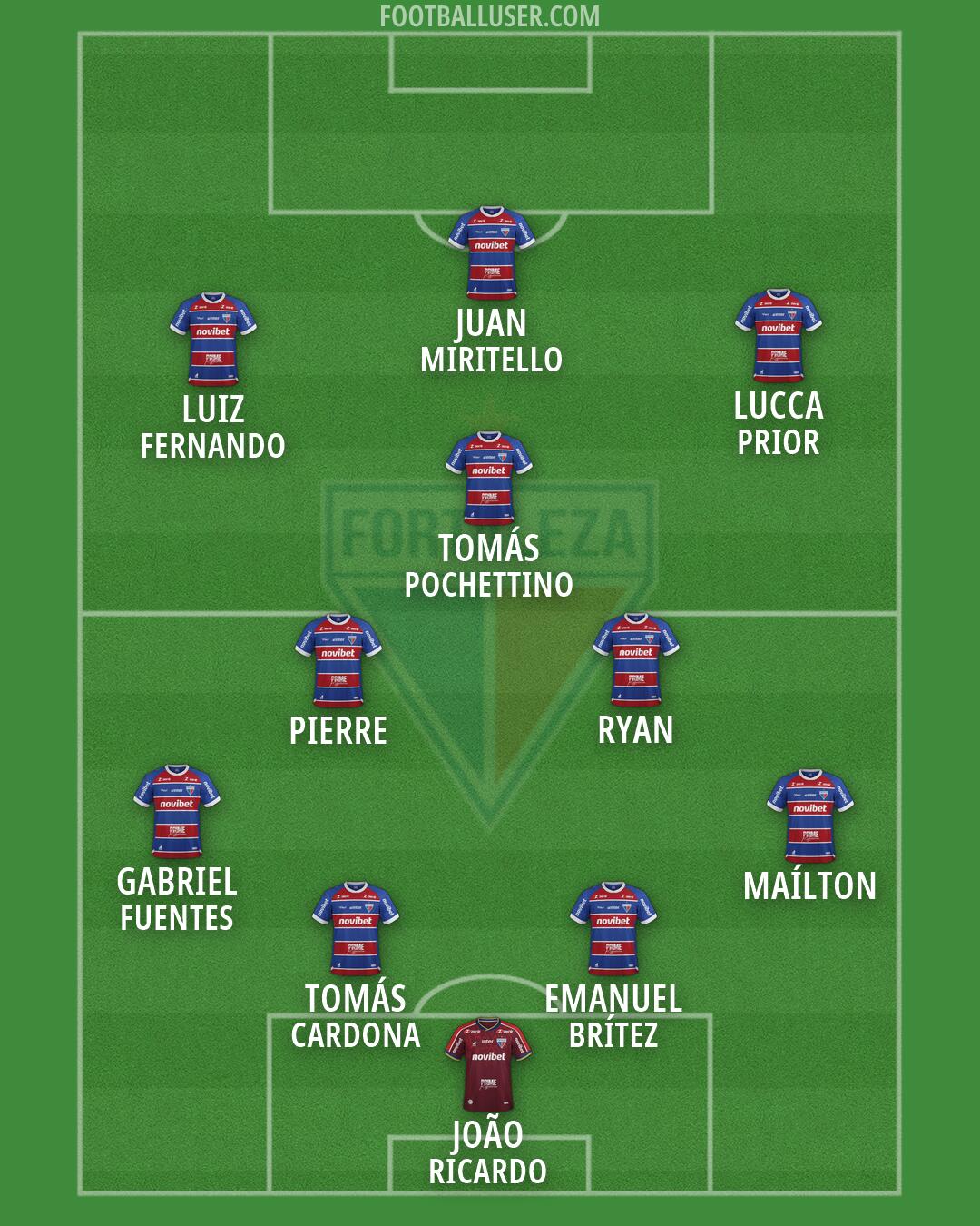 Fortaleza Formation 2026