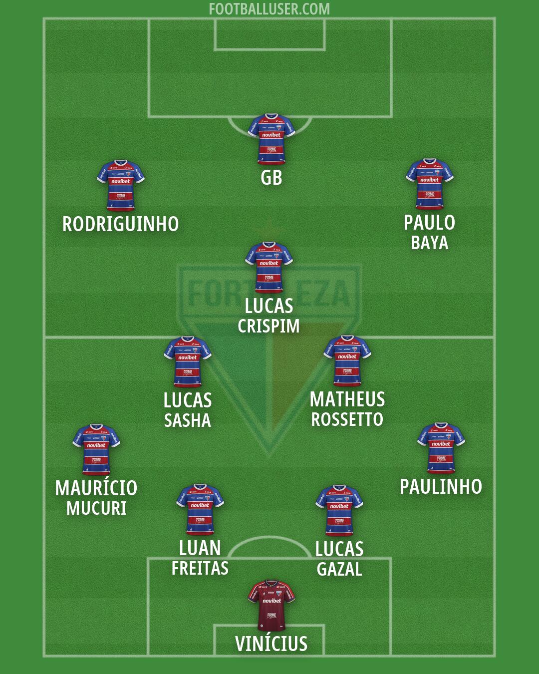 Fortaleza Formation 2026