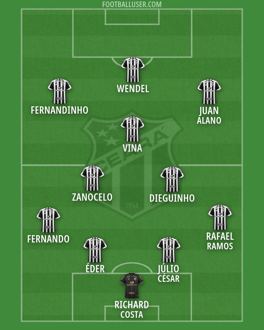 Ceará Formation 2026