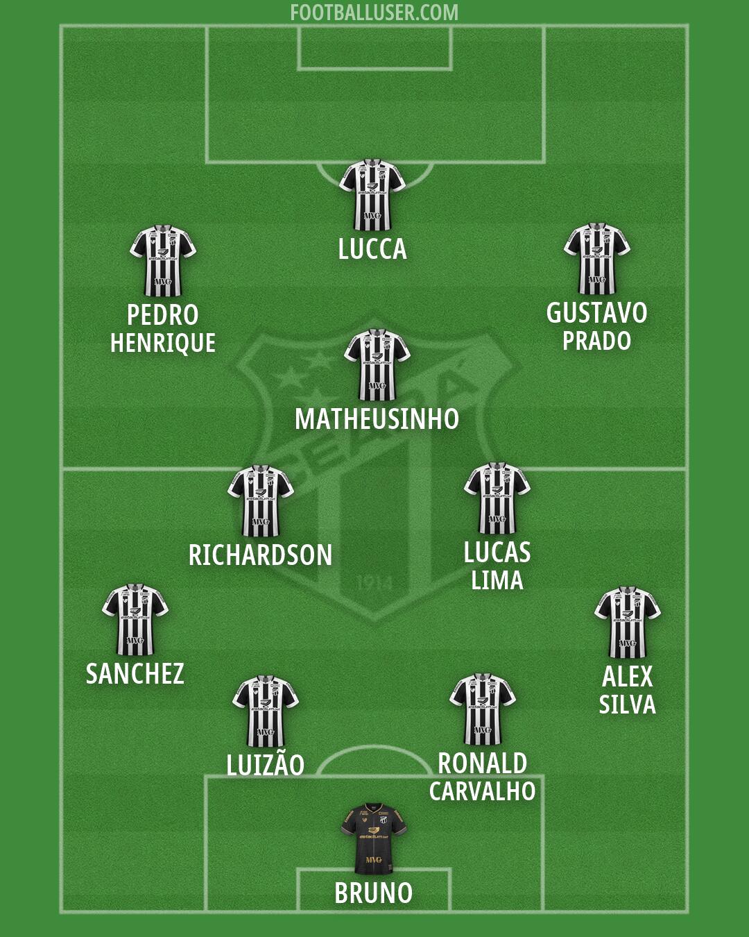 Ceará Formation 2026