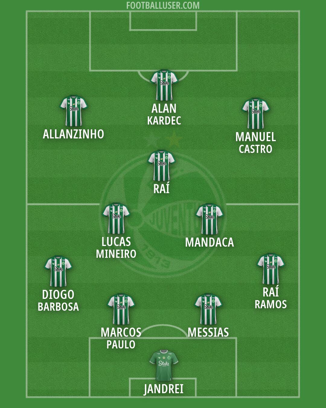 Juventude Formation 2026