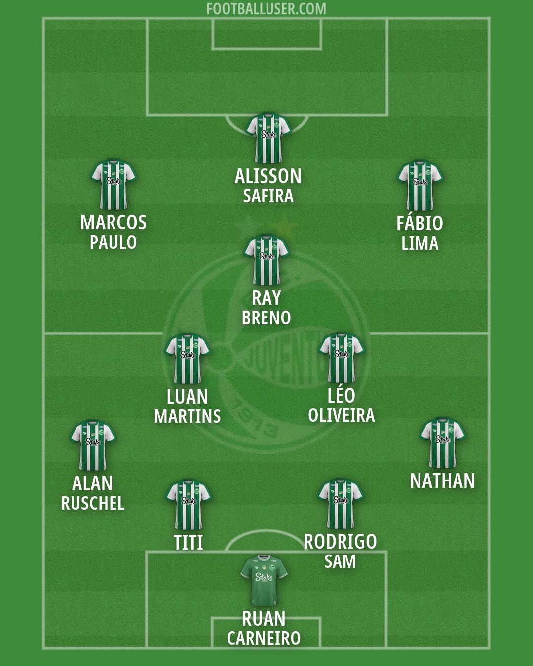 Juventude Formation 2026