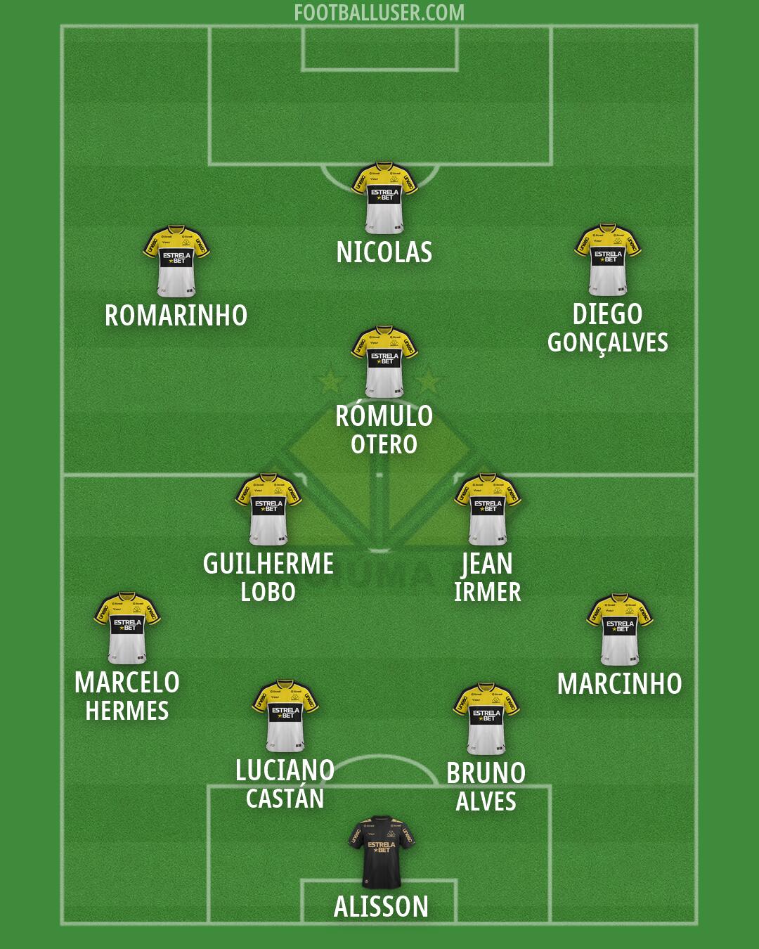 Criciúma Formation 2026
