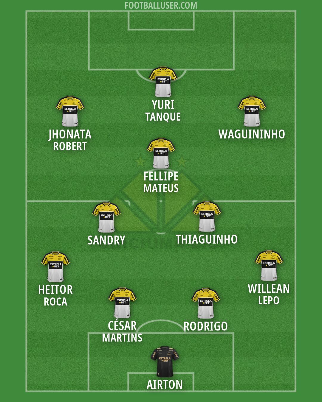 Criciúma Formation 2026