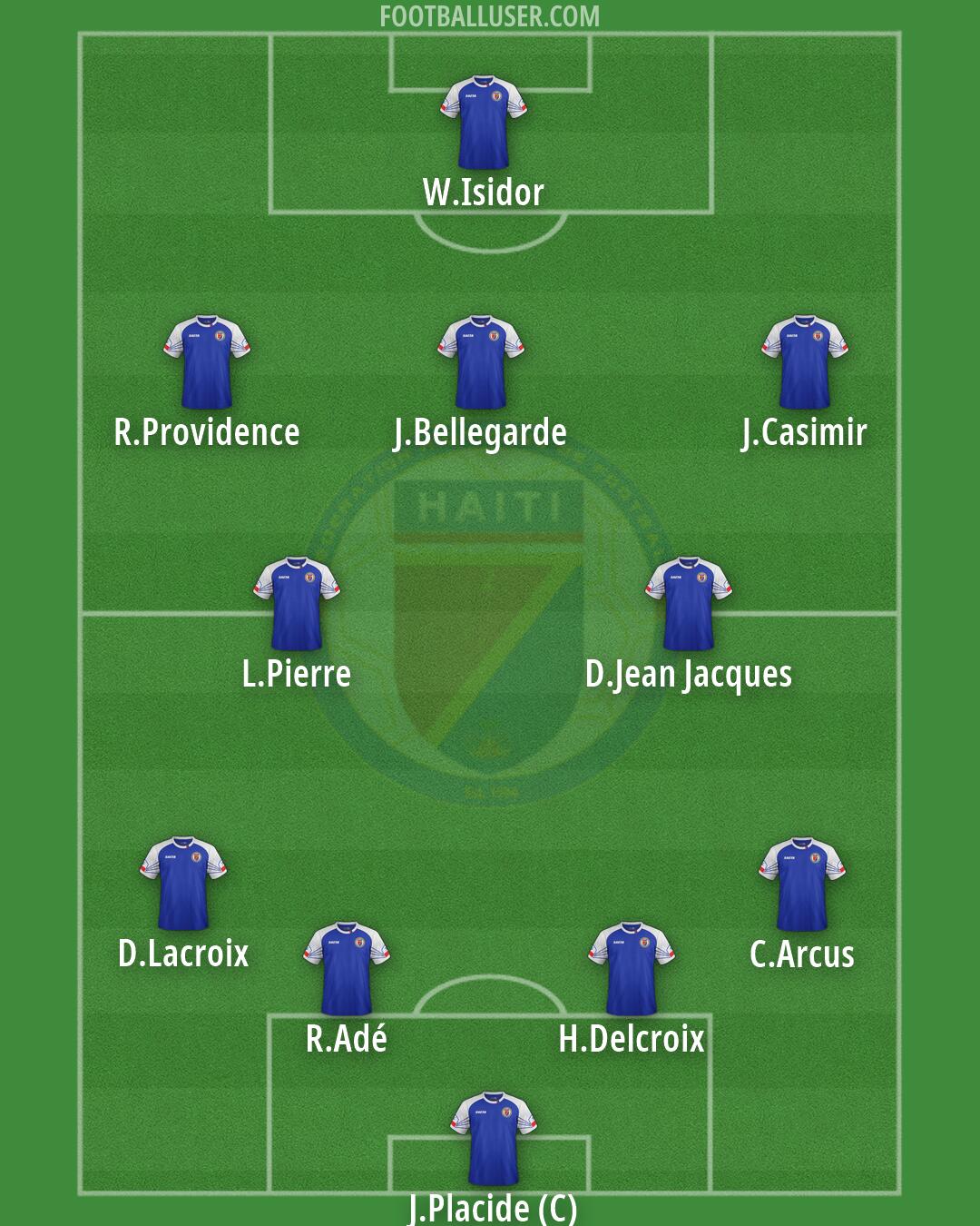 Haiti Formation 2026