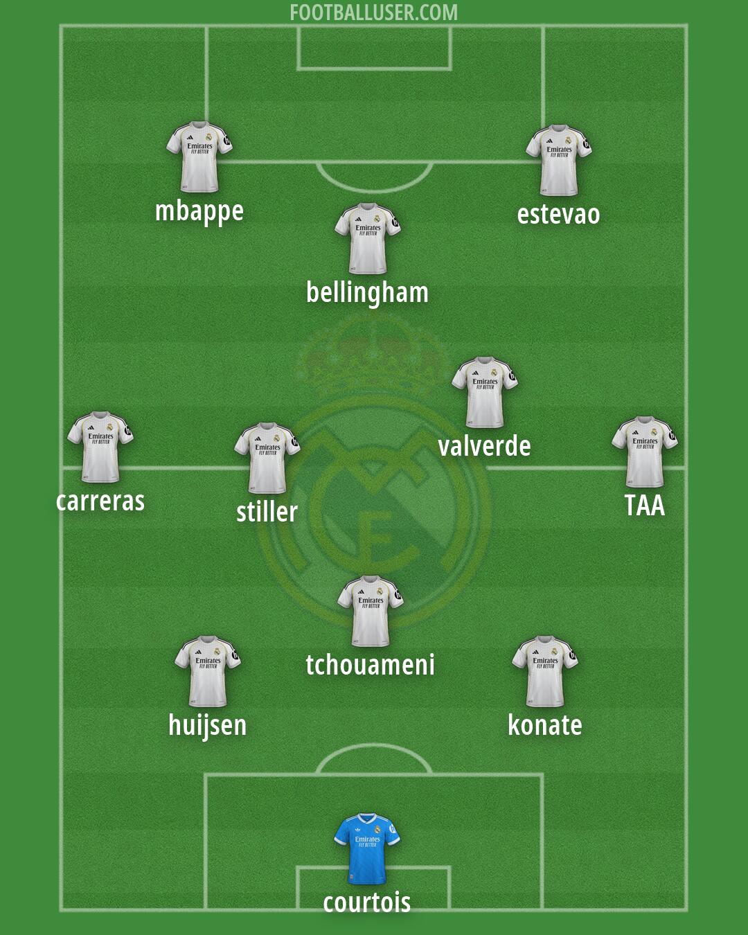 Real Madrid Formation 2026