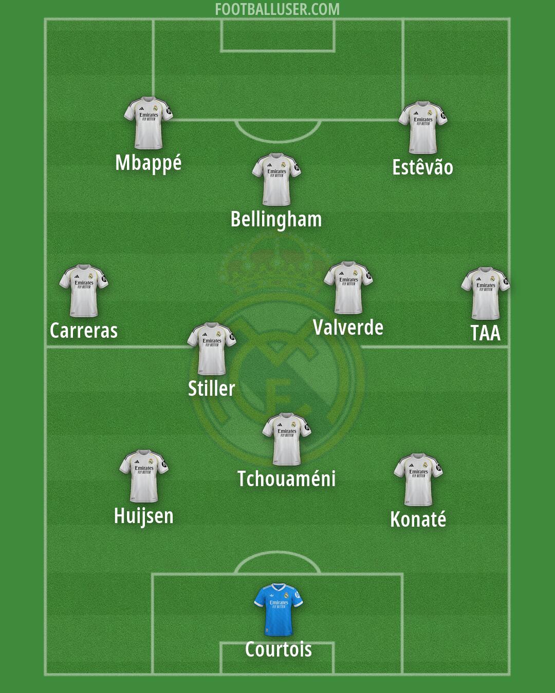 Real Madrid Formation 2026