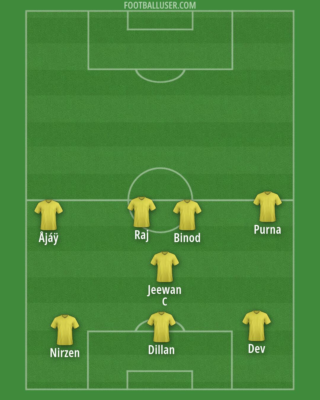 Custom Team Formation 2026