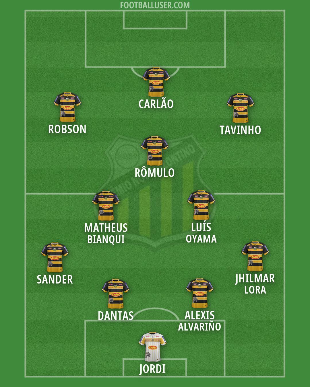 Grêmio Novorizontino Formation 2026