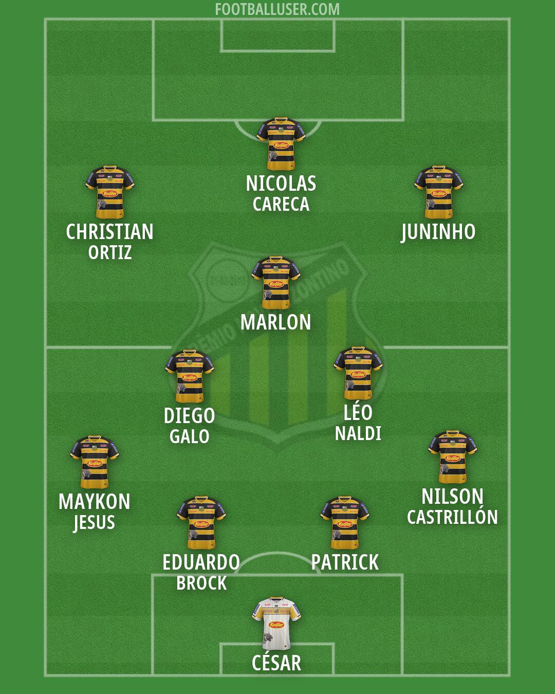 Grêmio Novorizontino Formation 2026