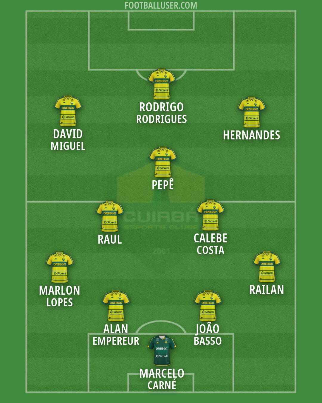 Cuiabá Formation 2026