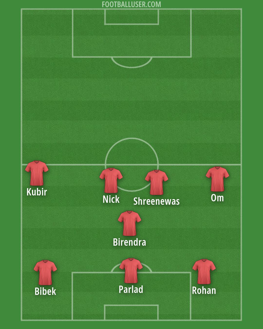 Custom Team Formation 2026