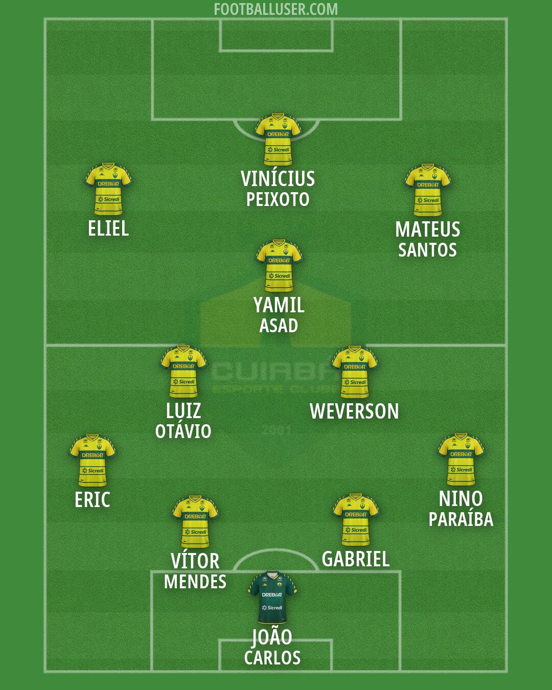 Cuiabá Formation 2026