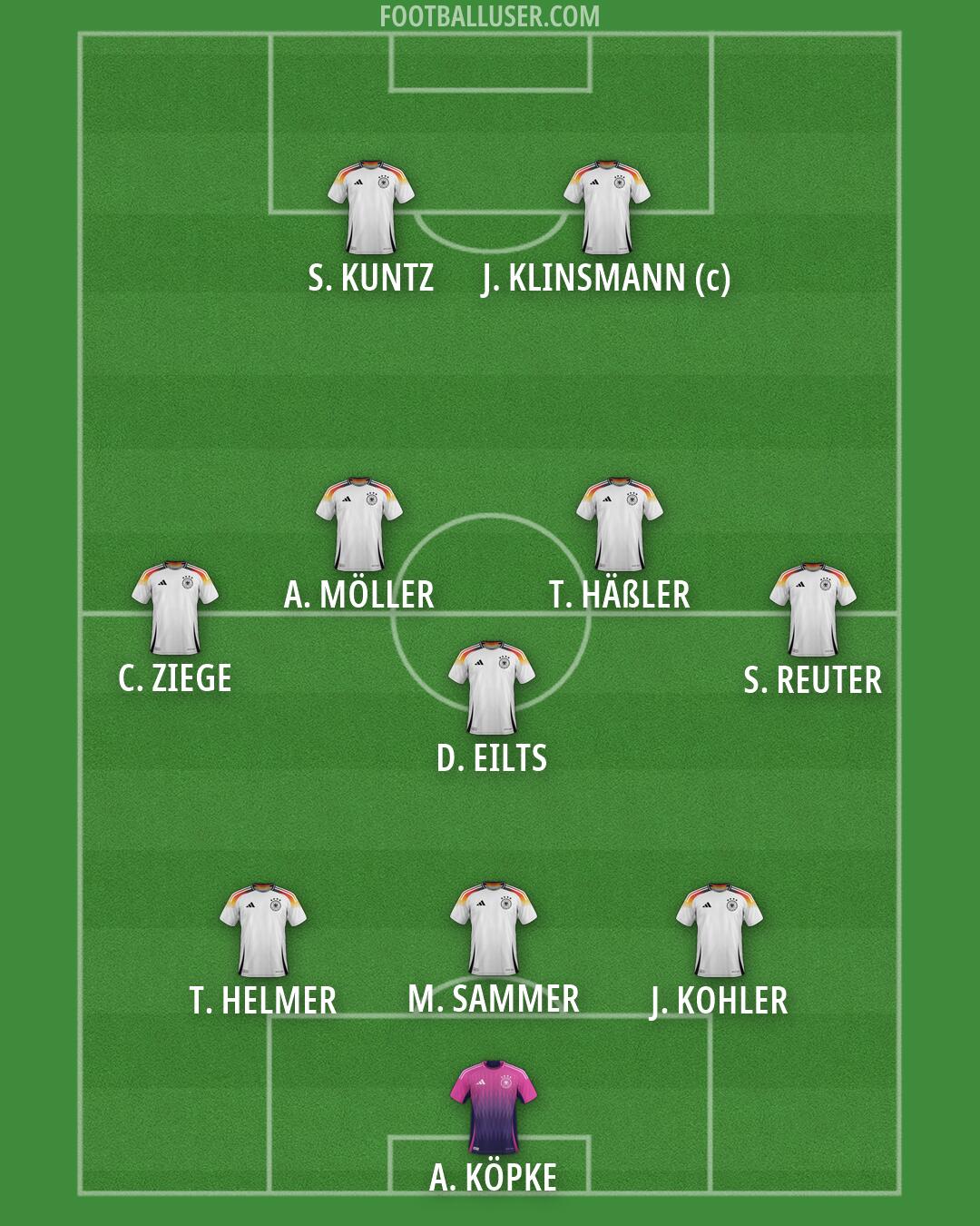 Germany Formation 2026
