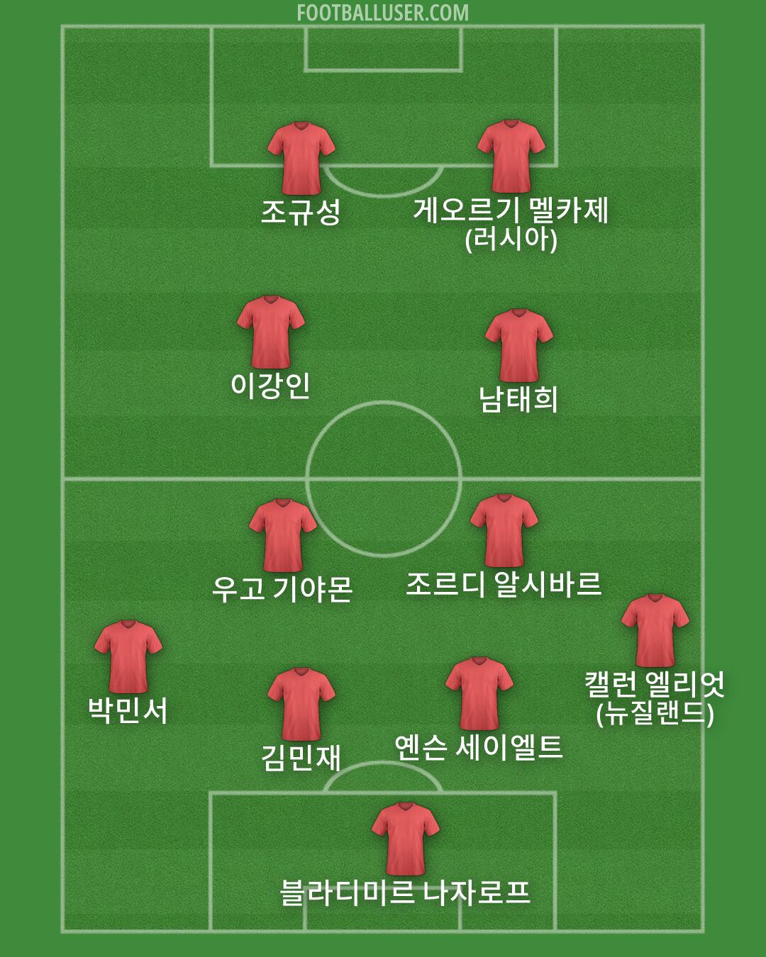 Custom Team Formation 2026